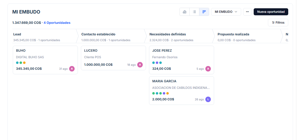 Vista Embudo: cada columna es una etapa y cada tarjeta un negocio, con el total de dinero y la cantidad de oportunidades en el encabezado