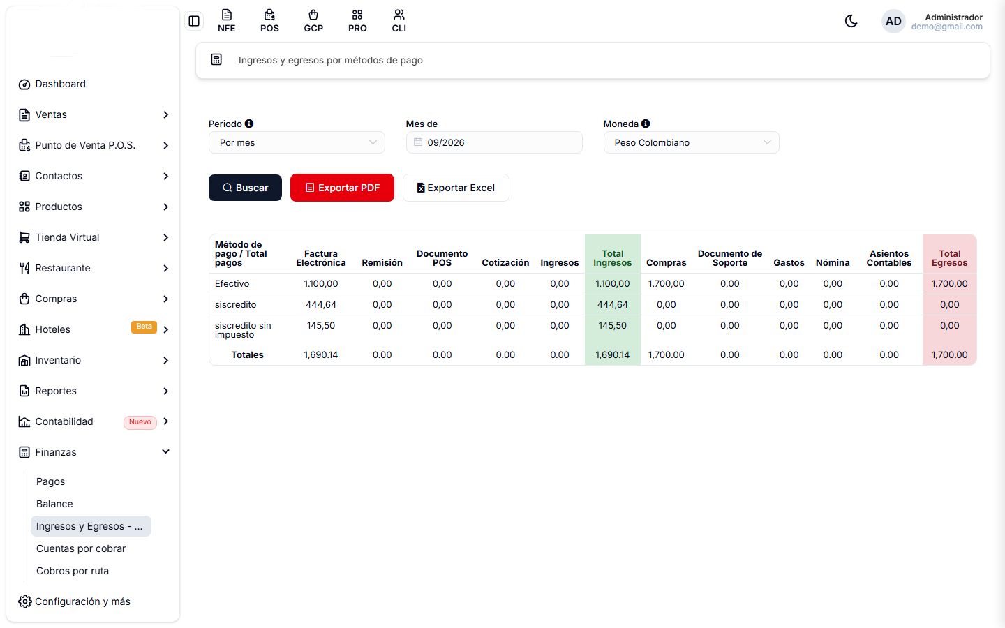Tabla de ingresos y egresos por método de pago, con la columna Total Ingresos en verde y Total Egresos en rojo