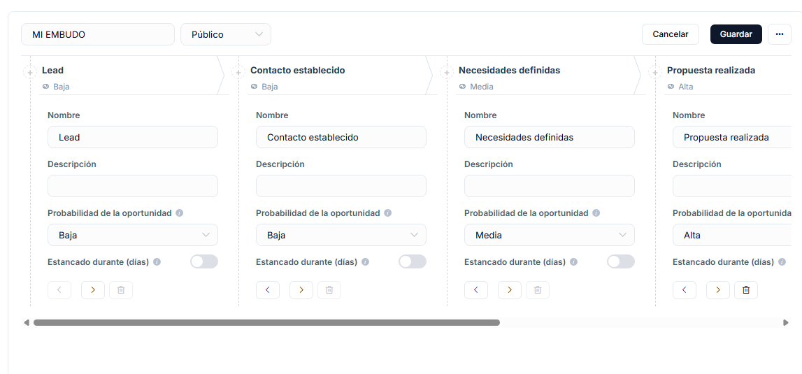 Editor del embudo: cada etapa con su nombre, descripción, probabilidad y días para considerarla estancada