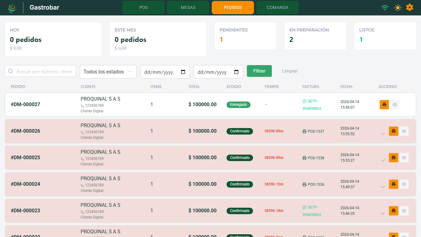 Módulo Pedidos con las tarjetas de resumen, los filtros y la tabla de pedidos del menú digital